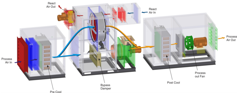 How Can an Industrial Desiccant Dehumidifier Improve Manufacturing Efficiency?